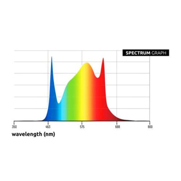 LUMATEK LED ZEUS 465W